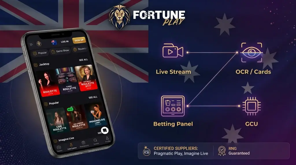 An infographic from the Australian online casino Fortuneplay showcases its mobile interface featuring games from Jacktop and Imagine Live, illustrates how its live streaming works, and highlights reliability certifications from leading providers Pragmatic Play and Imagine Live.